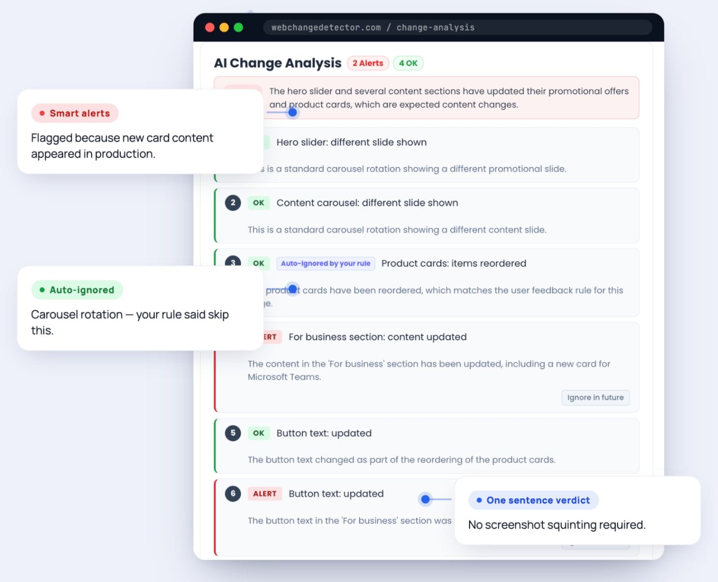 Wcd Ai Vrt Test Results To Only Check Actual Issues
